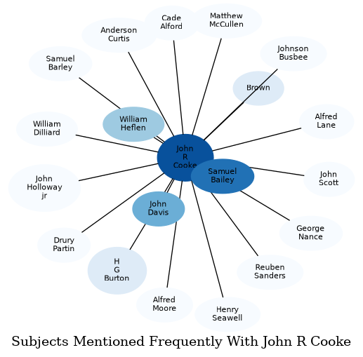 Related subjects