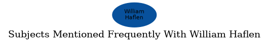 Related subjects