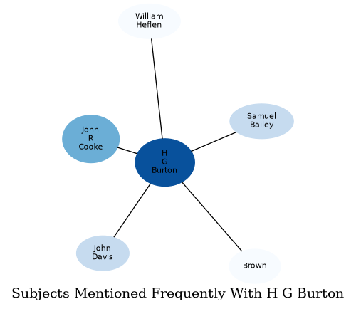 Related subjects