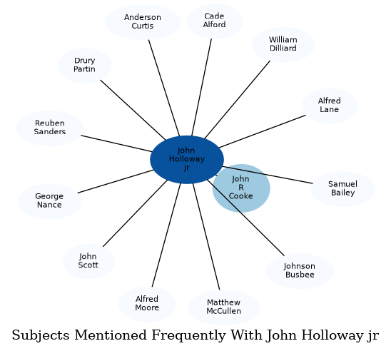 Related subjects