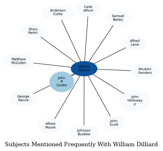 Related subjects