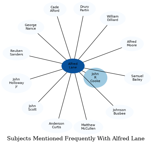 Related subjects