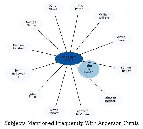 Related subjects