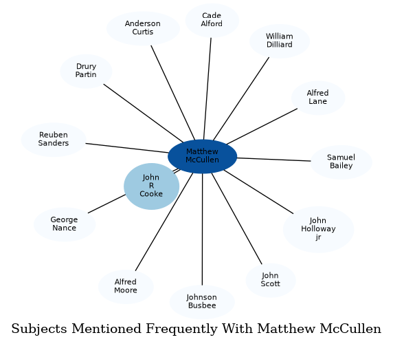 Related subjects