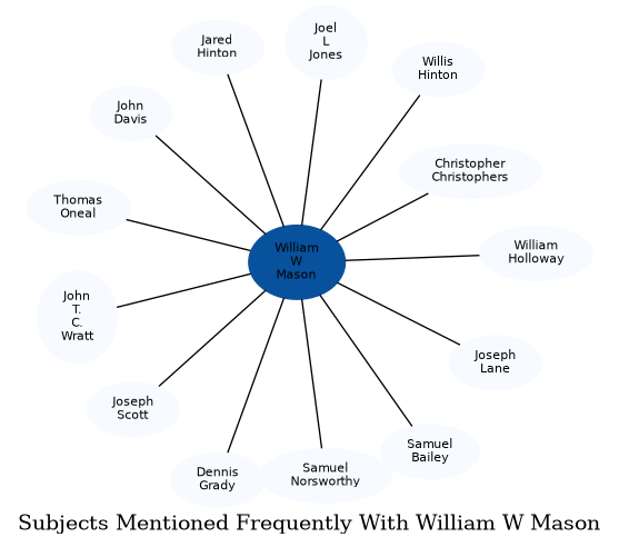 Related subjects