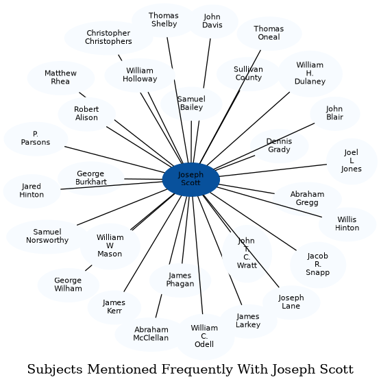 Related subjects