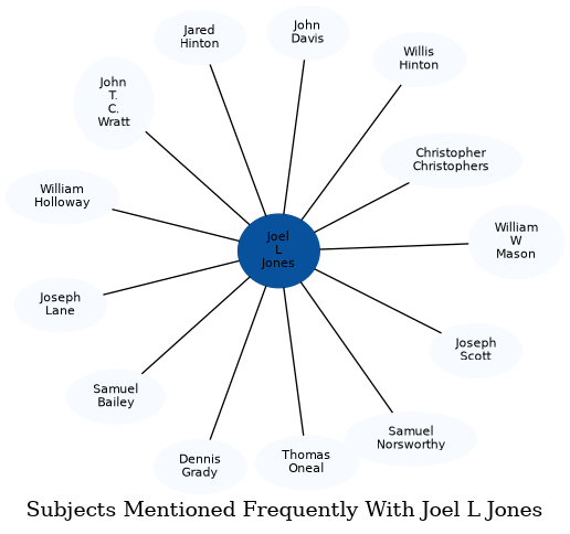 Related subjects