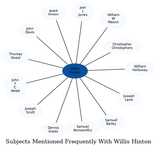 Related subjects