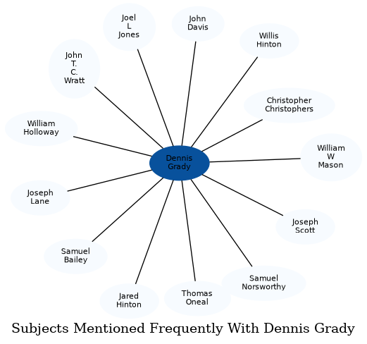 Related subjects