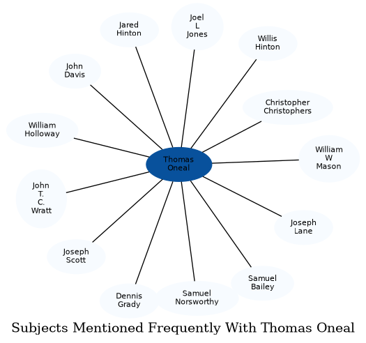 Related subjects