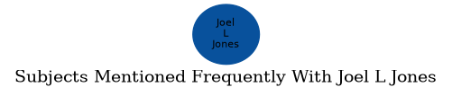 Related subjects