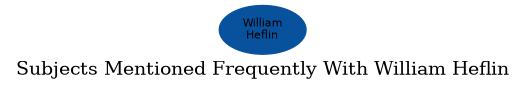 Related subjects