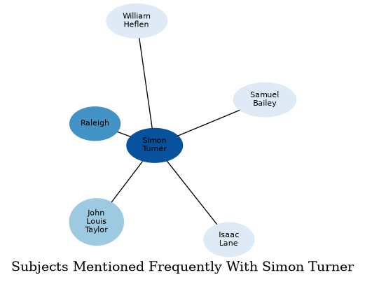 Related subjects