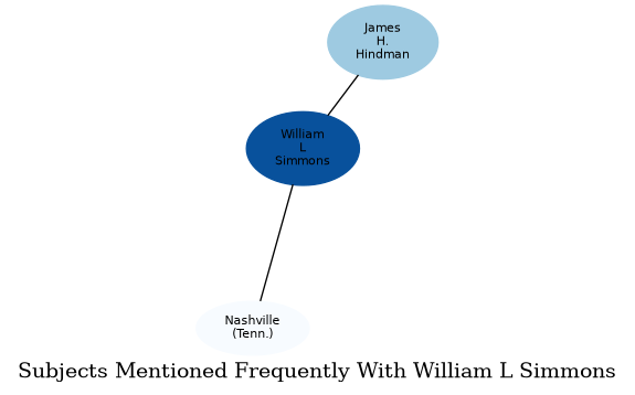 Related subjects