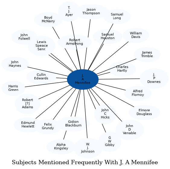 Related subjects