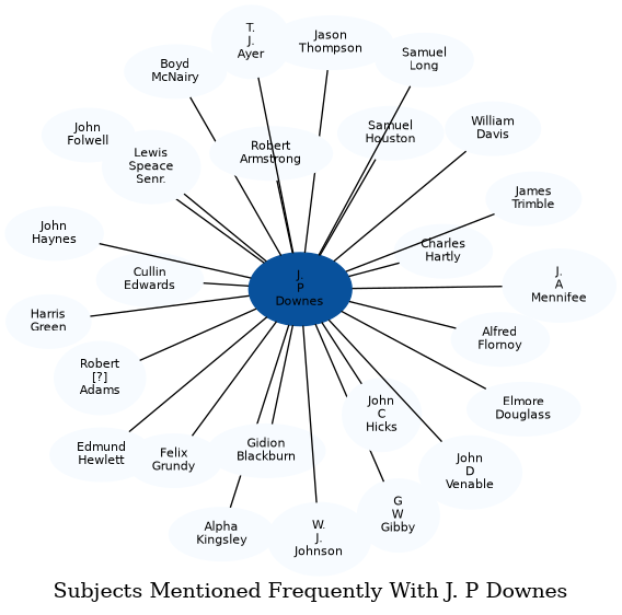 Related subjects