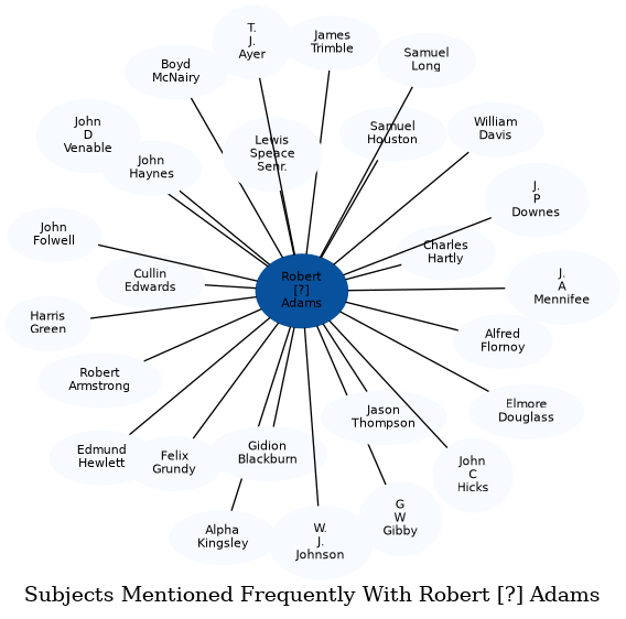 Related subjects
