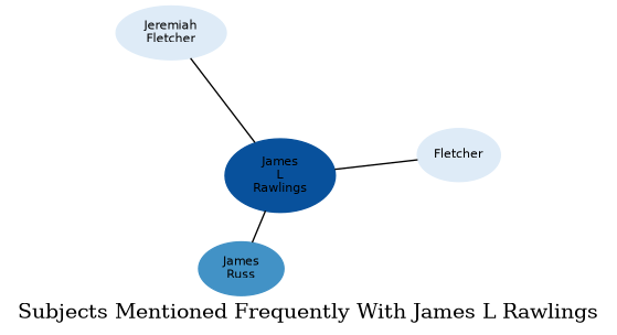 Related subjects