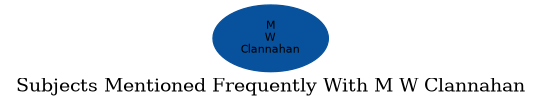 Related subjects