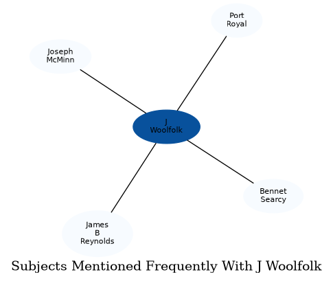 Related subjects