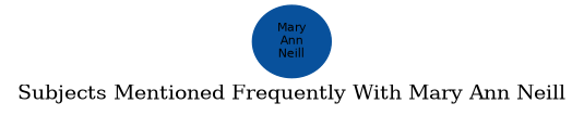 Related subjects