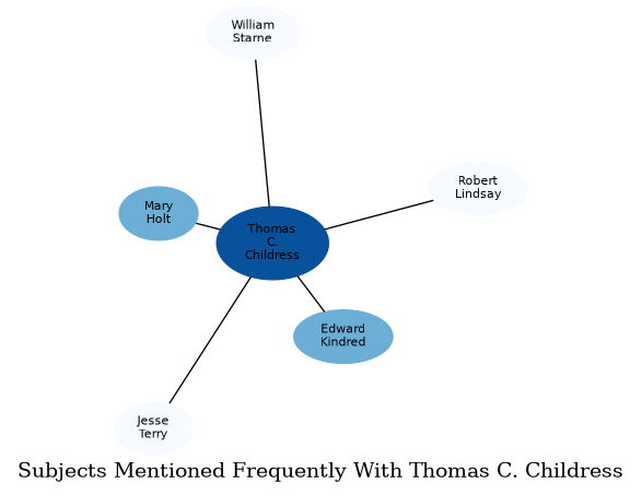 Related subjects
