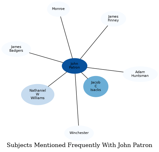 Related subjects