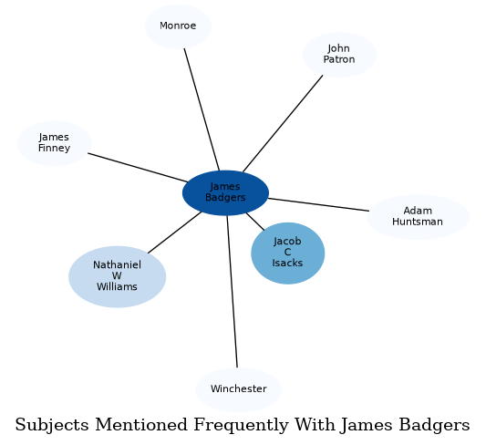 Related subjects
