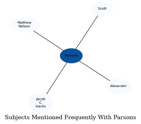 Related subjects