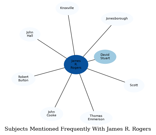 Related subjects