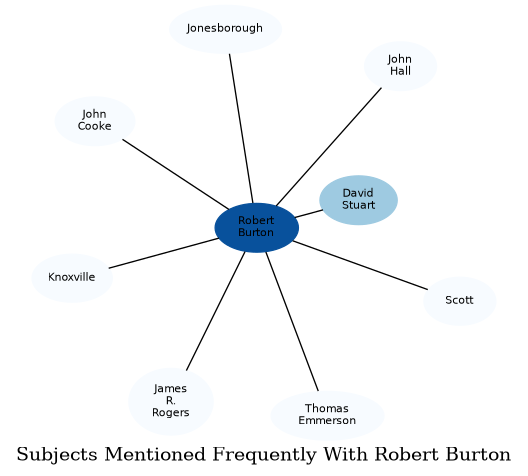 Related subjects