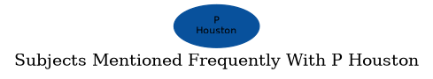 Related subjects