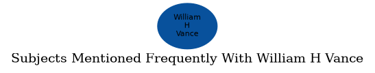 Related subjects