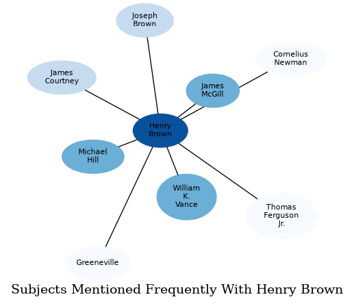 Related subjects