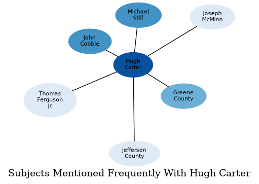Related subjects