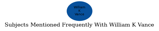 Related subjects