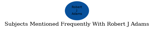 Related subjects
