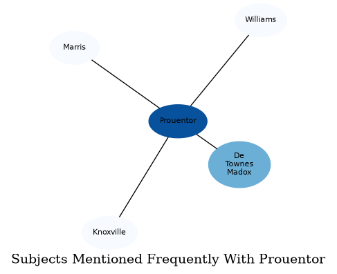 Related subjects