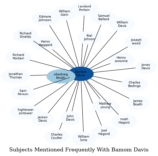 Related subjects