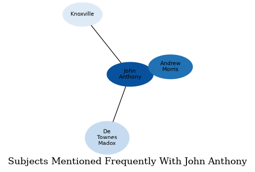 Related subjects