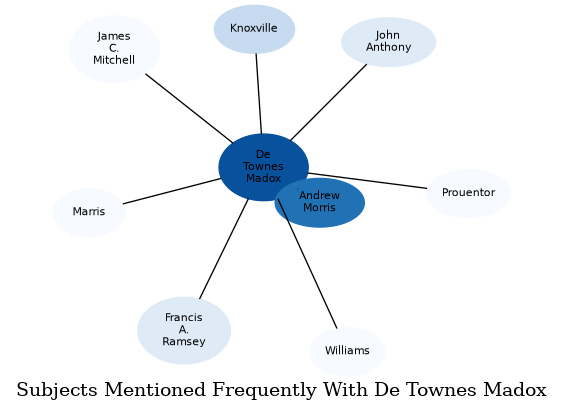 Related subjects