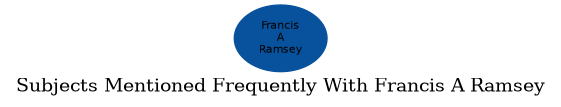Related subjects