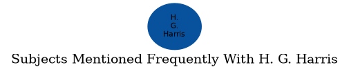 Related subjects