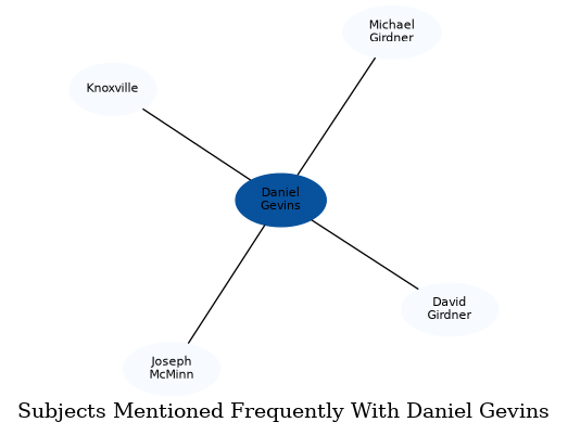 Related subjects