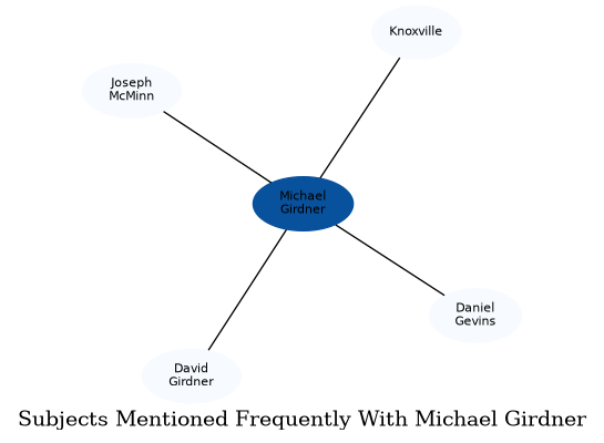 Related subjects