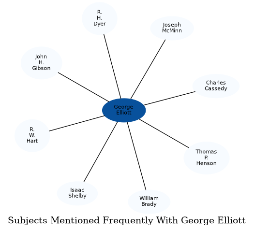 Related subjects