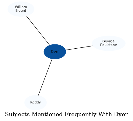 Related subjects