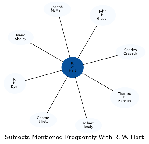 Related subjects
