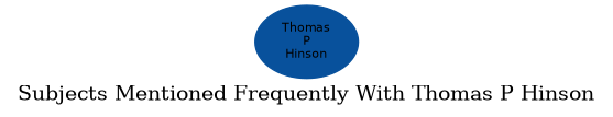 Related subjects