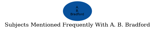 Related subjects